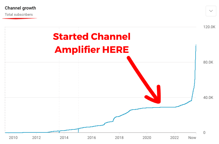 YouTube Subscriber Growth Chart