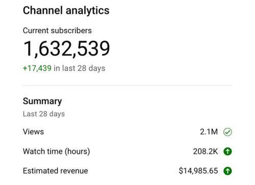 1.5 Million Subscribers